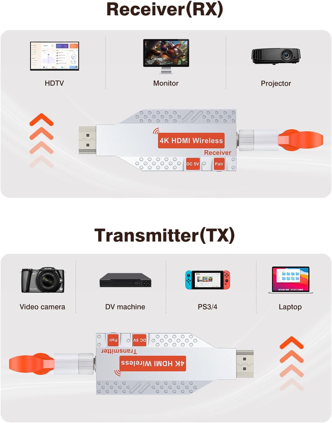 4K HDMI Wireless 2 Receivers and Transmitter, 4K Input 2160P Output, 150M/450Ft Multiple Extender, Plug&Play 5.8G for Video/Audio Streaming from PC/Projectors/TVs (with Storage Bag)