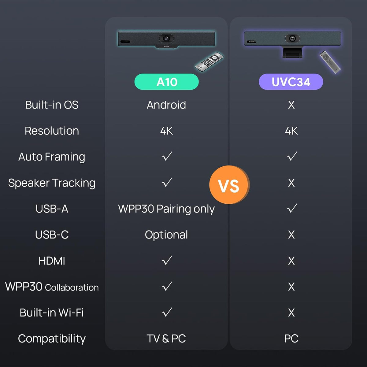 Yealink 4K USB Video Conference Camera - 120° Wide Angle, Microphone, Speaker, Auto Framing, for PC Meetings, Microsoft Teams & Zoom