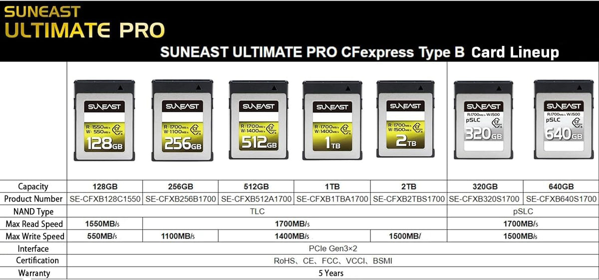 ULTIMATE PRO CFexpress Type B Card 640GB pSLC Series SE-CFXB640S1700