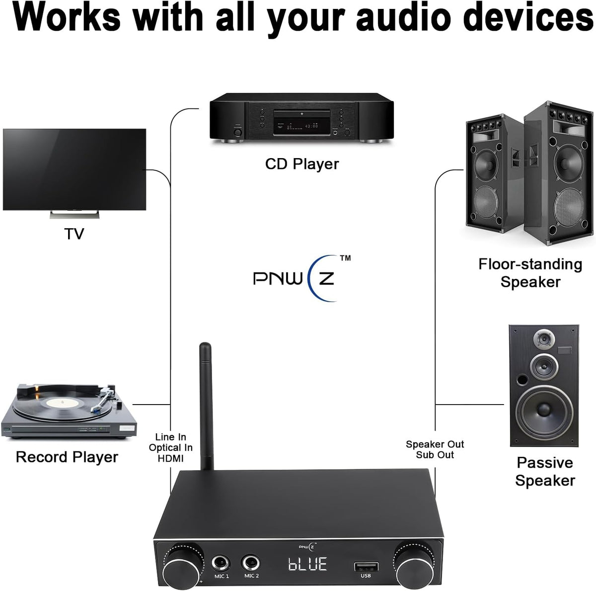 5.3 Bluetooth Audio Amplifier 2-Channel Stereo Hi-Fi Amplifier with Optical/Bluetooth/USB/HDMI/AUX, Dual Microphone Channels for Home Theater/Speakers/TV Sound System