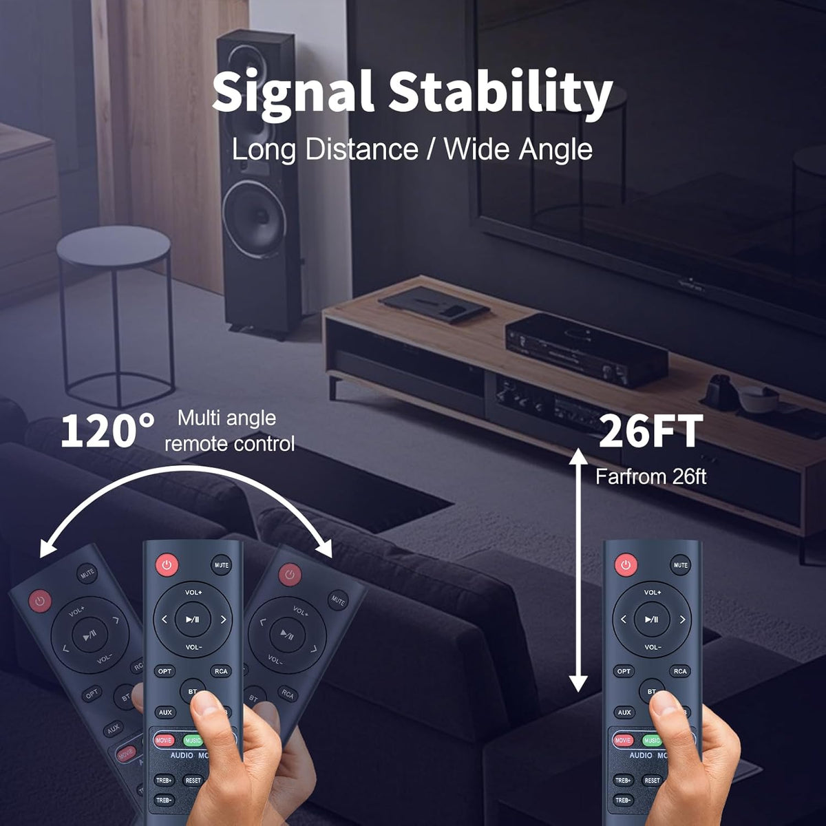GWVEE MB-3221NS MB-3220 MB-2521 Replacement Soundbar Remote Control for Norcent BYL Bestisan MEGACRA Soundbar Speaker