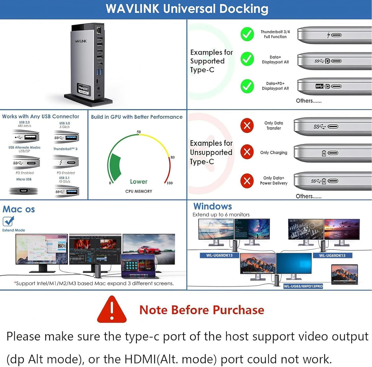 WAVLINK USB C DisplayLink Docking Station with 3 HDMI 4K60Hz,Displaylink Triple Display Docking Station for MacBook M1/M2/M3/Windows,5 USB Ports,2DP,Ethernet Port,Audio/Mic,SD/TF(No Charging Ports)