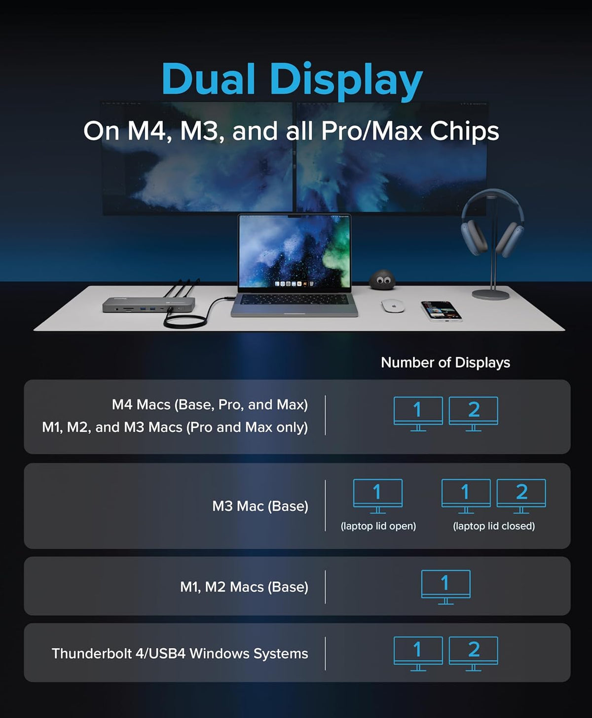 Plugable Thunderbolt 4 Dock for M4 MacBook Air & Pro: 100W Charging Driverless Laptop Docking Station with 4K HDMI Dual Monitor or Single 6K, 6X USB, SD, Ethernet, Thunderbolt Certified (TBT-UDM)