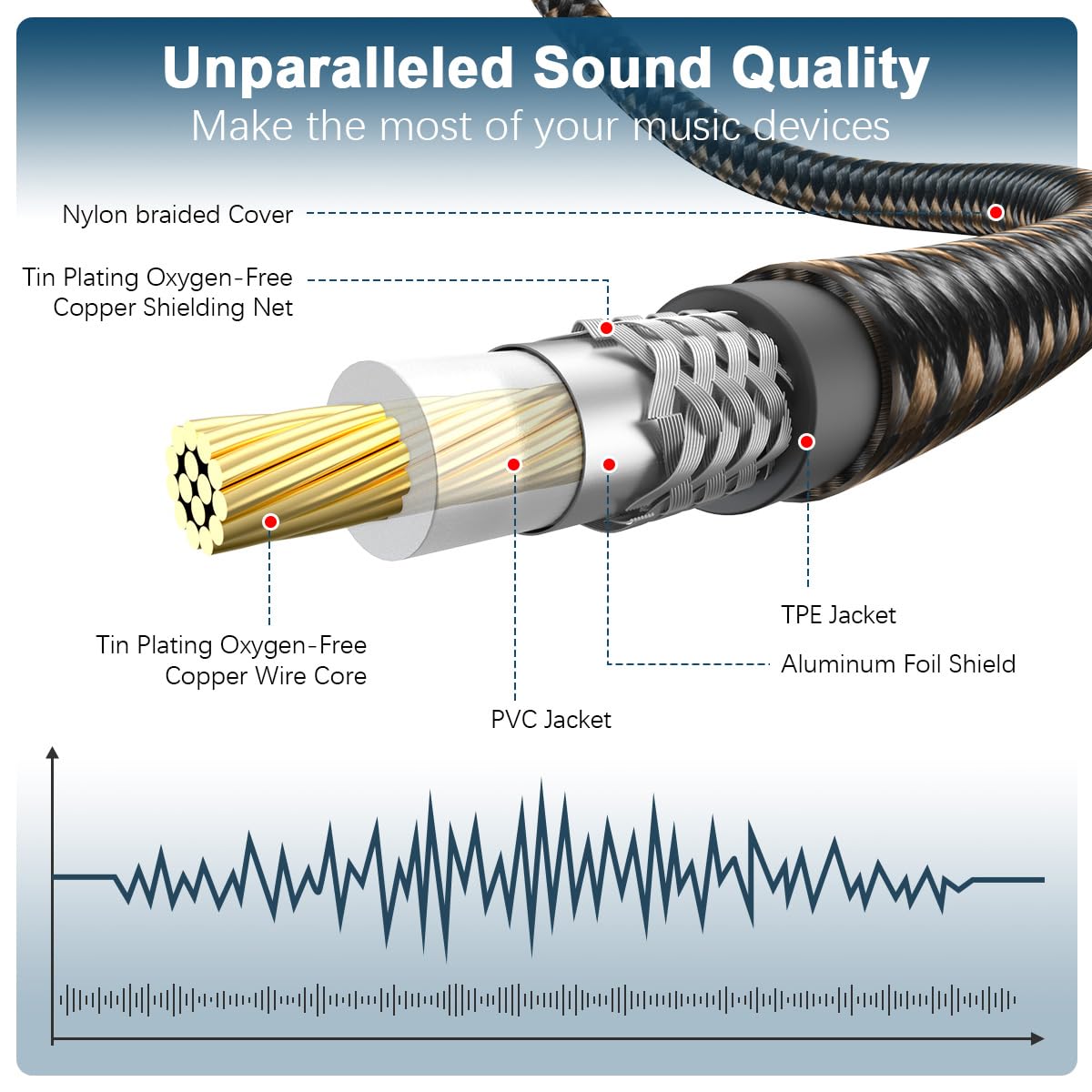 EMK 90 Degree RCA Subwoofer Cable 24K Gold-Plated Connector Nylon Braided Double Shielded – Support Digital & Analog Signals for Amplifier, Home Theater, Hi-Fi System,Subwoofer Black/30ft/10m