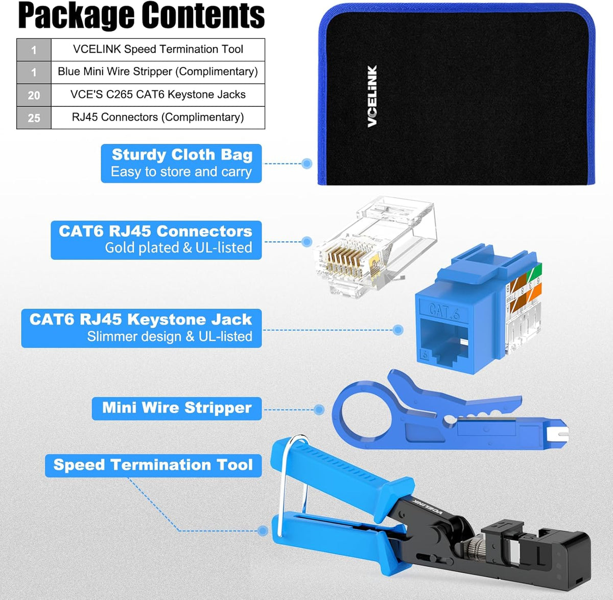 VCELINK Speed Termination Tool for VCE 90-Degree Keystone Jacks Punch Down Network Tool Kit with 20-Pack CAT6 Keystone Jacks UL-Listed Blue, 25-Pack RJ45 Connectors, 1-Pack Mini Wire Stripper