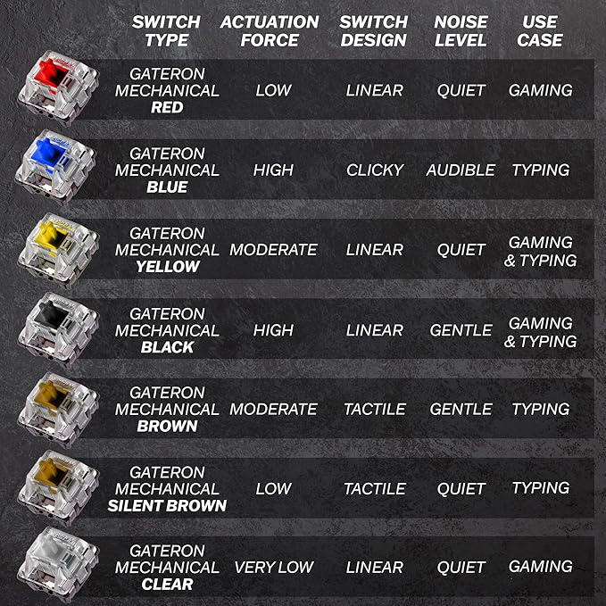 HK GAMING GK61s Mechanical Gaming Keyboard - 61 Keys Multi Color RGB Illuminated LED Backlit Wired Programmable for PC/Mac Gamer (Gateron Mechanical Blue Red)