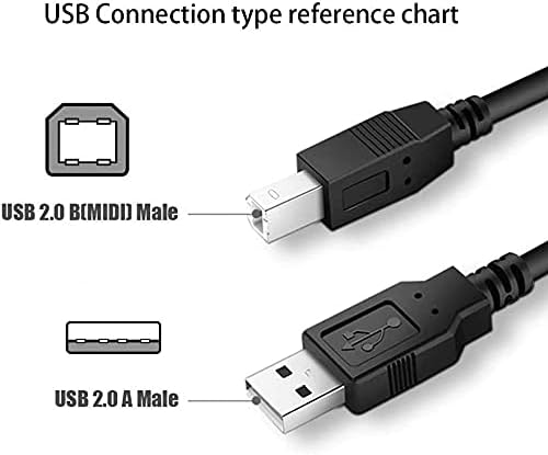 BestCH 7200 7200i 8100 USB Cable Data PC Cord for Plustek OpticFilm Photo Slide Film Scanner