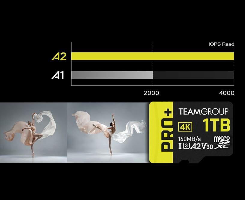 TEAMGROUP A2 Pro Plus Card 512GB Micro SDXC UHS-I U3 A2 V30, Read/Write up to 160/110 MB/s for Nintendo-Switch, Steam Deck, Tablets, Smartphones with Adapter TPPMSDX512GIA2V3003