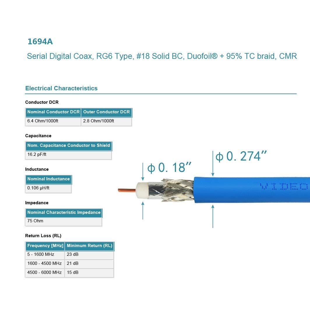 Superbat SDI Cable BNC Cable 3G/6G/12G (Belden 1694A)?10FT/15FT/30FT/50FT/100FT/200FT,Supports HD-SDI/3G-SDI/4K/8K?SDI Video Cable Precision Video