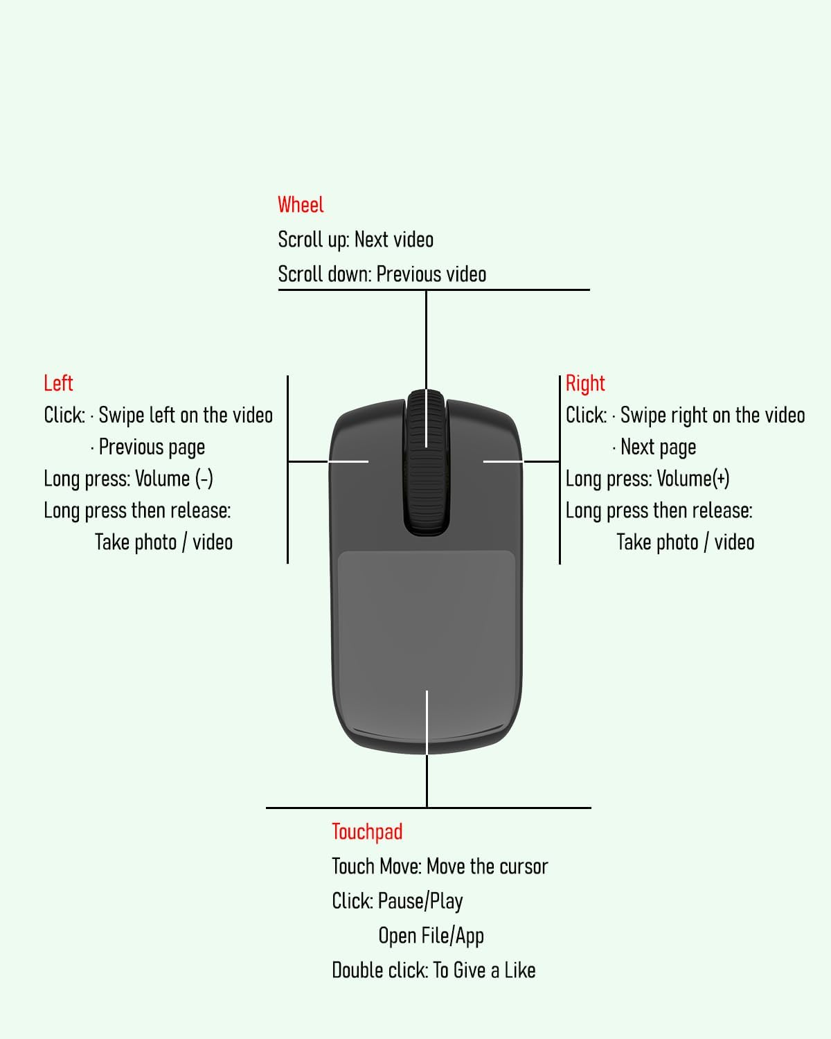 Tiktok Scrolling Ring,Air Finger Ring Mouse with a Touchpad,Remote Control for Kindle App/Camera/Video Recording,Bluetooth Scroller for iPhone/Android (Black)