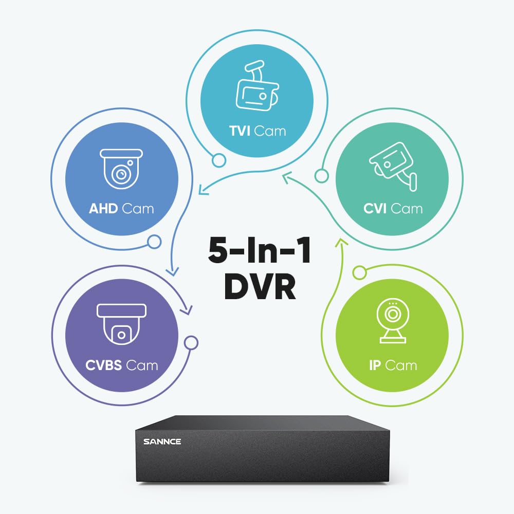 SANNCE 8CH 1080P Security Camera System DVR and 4x2.0MP Indoor Outdoor IP66 Weatherproof Bullet CCTV Cameras with IR 100ft Night Vision LEDs, Easy