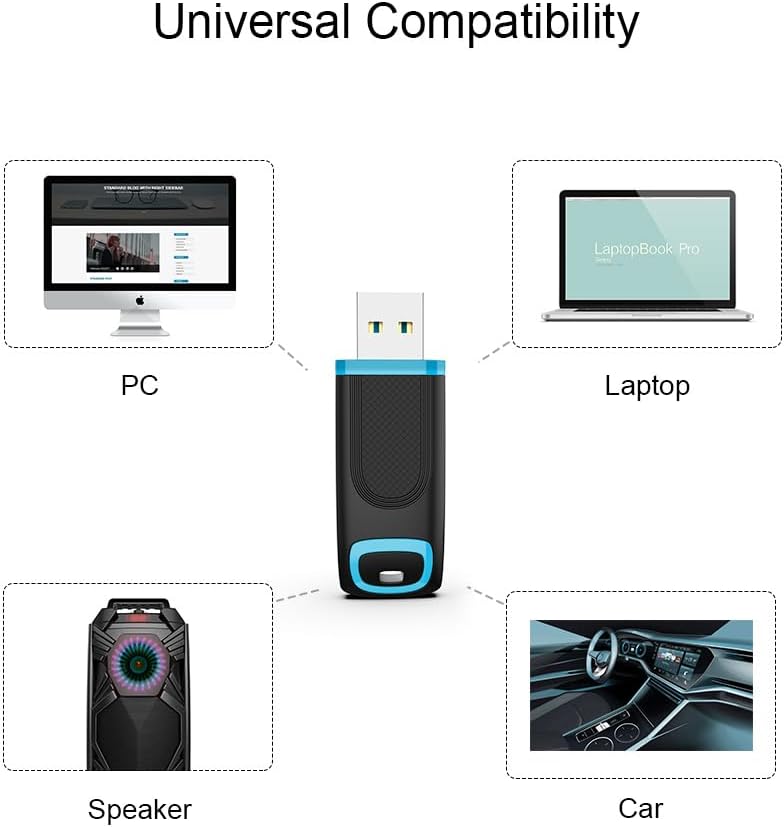 TOPESEL Flash Drive 128GB USB 3.0 Thumb Drive USB Stick Memory Stick USB Flash Drives Pen Drive Thumb Drives 2 Pack