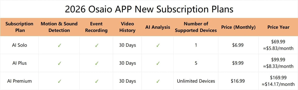 GNCC 2K 2.4G/5G 2 Pack Indoor Cameras for Home Security with Phone App, Mini Pet Cam w/Human/Motion/Sound Detection