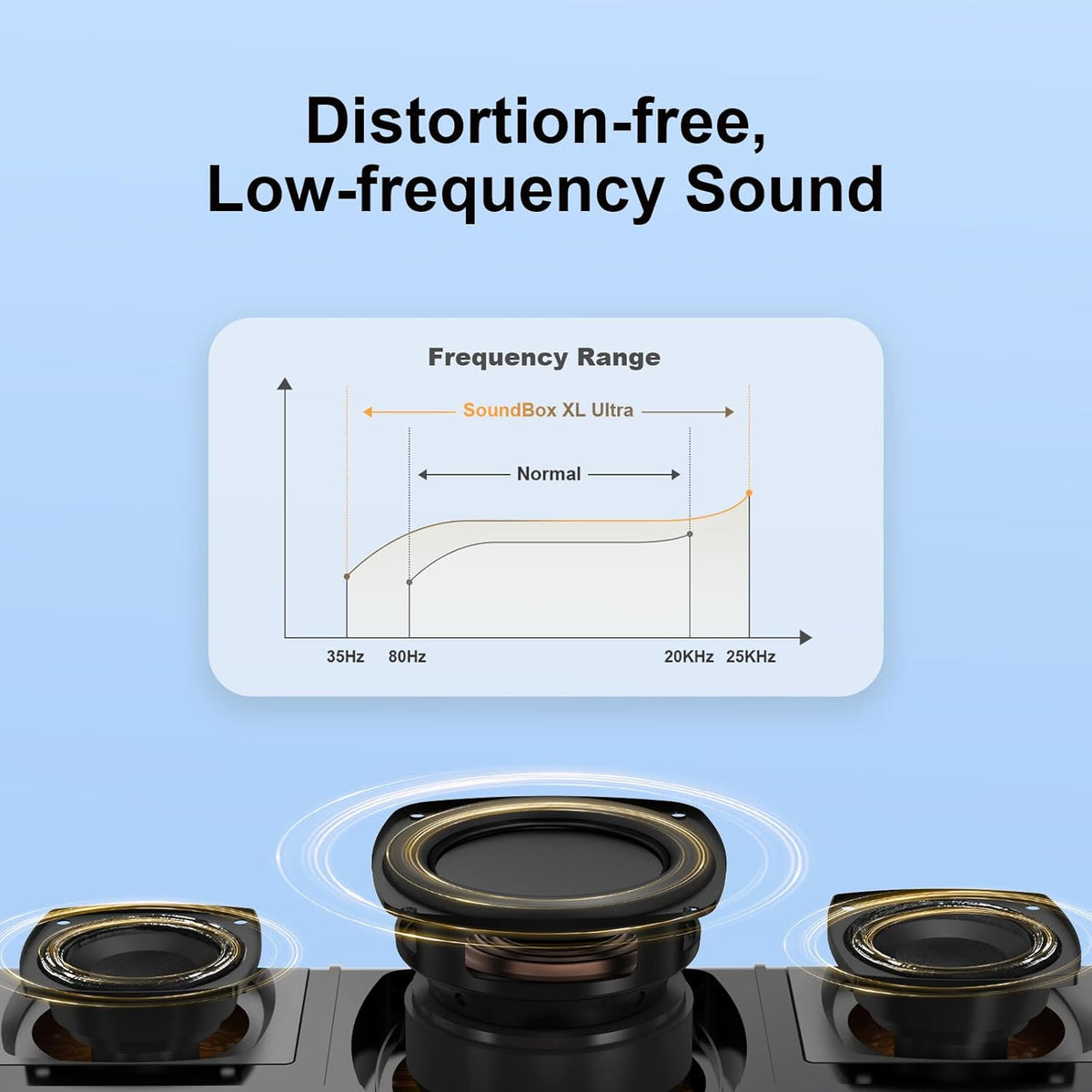 DOSS SoundBox Ultra Bluetooth Speaker with 2.1 Channel Audio, 80W Superior Sound with Deep Bass, Two DSP Technologies, 18H Playtime, BT 5.3, Wireless for Home, Office, Room-Blue