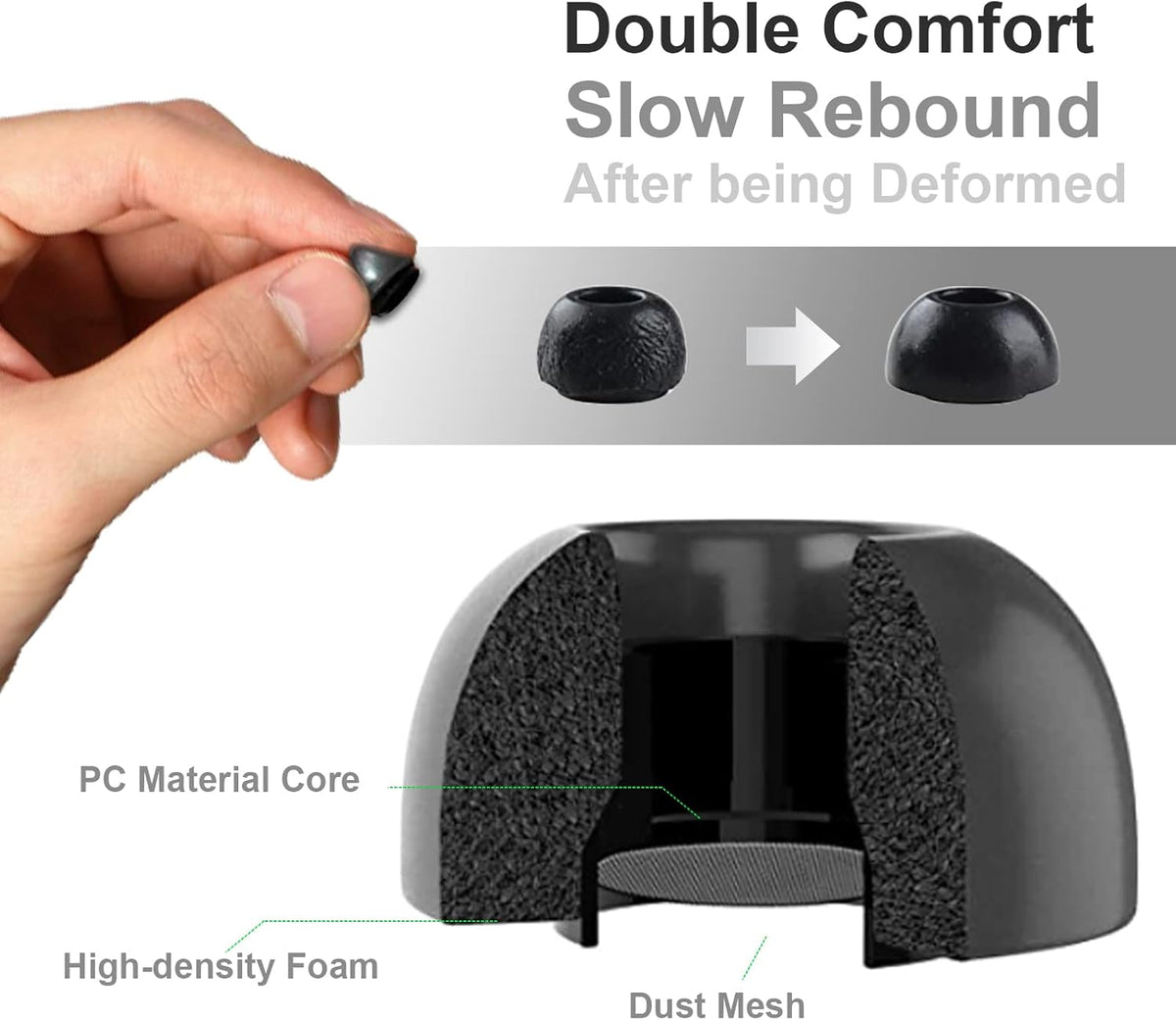 Lanwow Premium Memory Foam Tips for AirPods Pro & AirPods Pro 2nd Generation. No Silicone Eartips Pain. Anti-Slip Eartips. Fit in The Charging Case, Extra Small 3 Pairs (XS, Black)