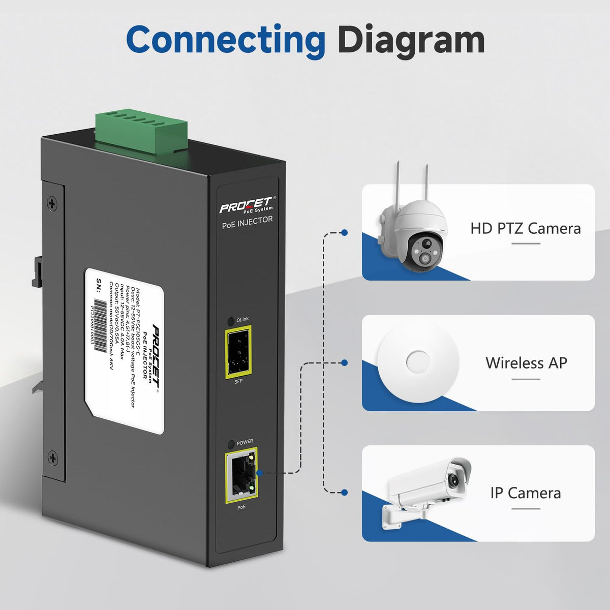PROCET 30W PoE Injector SFP Uplink Gigabit DIN Rail PoE+ Power Adapter, 6KV Surge Protection, -40°F to 149°F for PTZ/ AI Camera, eero PoE 6, UniFi U6