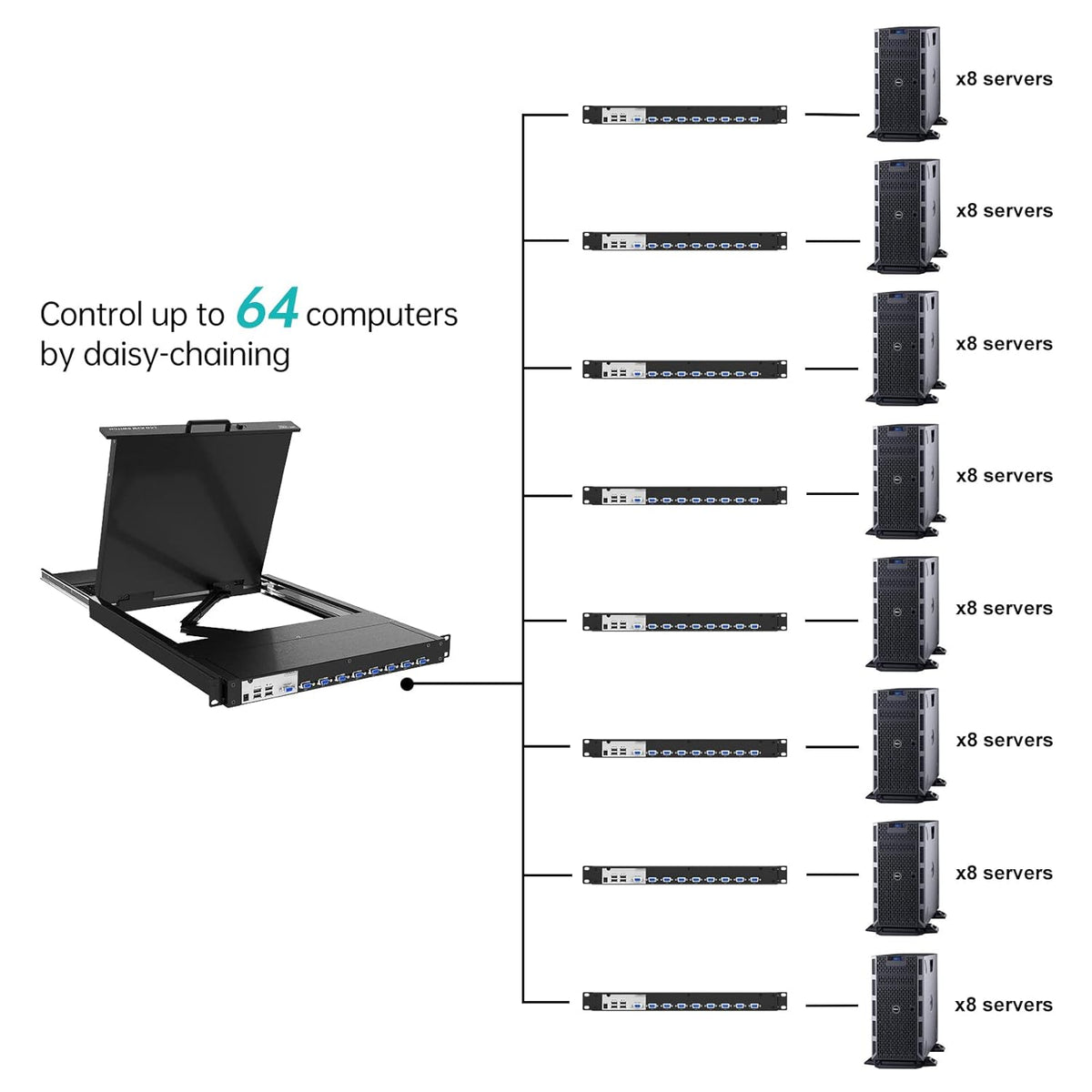 MT-VIKI KVM Rack Console w/19'' LCD Monitor, 8 Port VGA KVM Switch with Keyboard Touchpad Monitor, Fit for 1U 19'' Rack, OSD/Hotkey/Button 【with 8 KVM Cable】