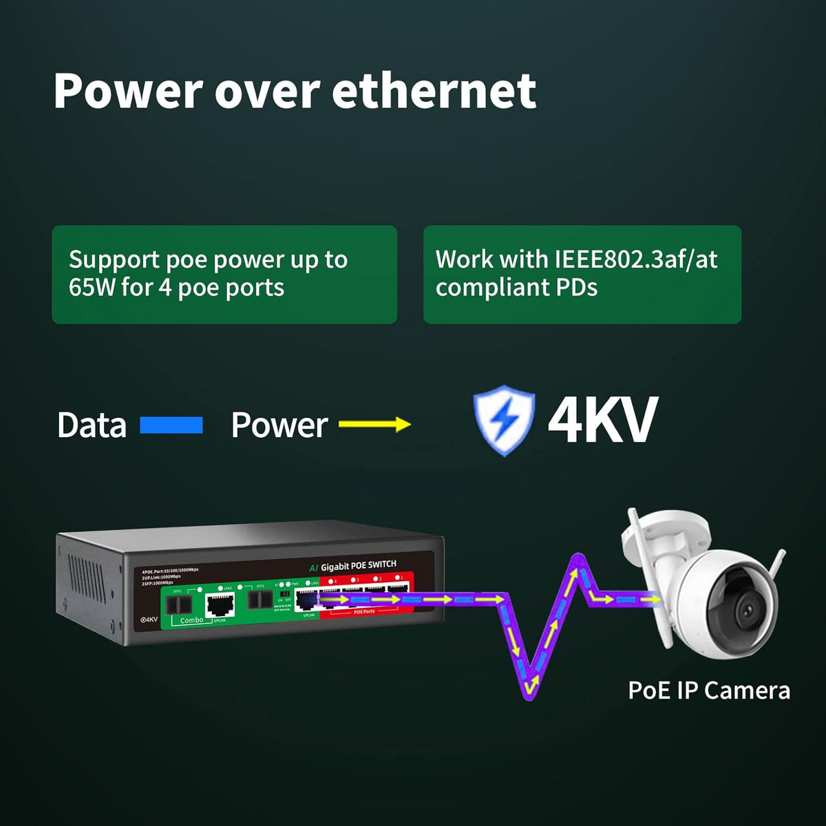 STEAMEMO 8 Port Gigabit Ethernet Unmanaged PoE Switch, 4 Gigabit PoE+ @65W Built-in Power, 2 Uplink Gigabit Port + 2 SFP Slot, VLAN Mode, 802.3af/at, Desktop/Wall-Mount, Plug & Play