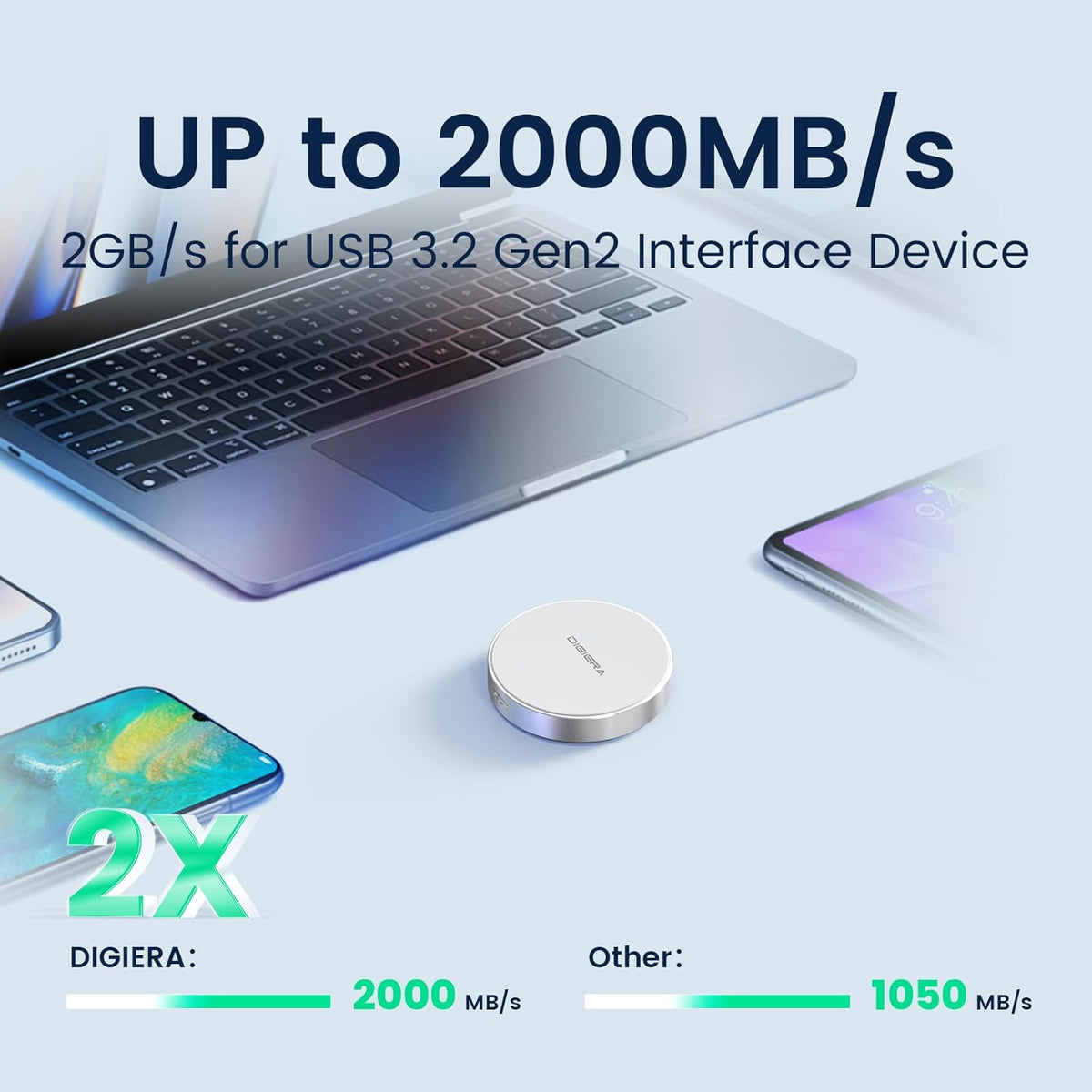 1TB Magnetic Portable SSD, External Solid State Drives with USB-C 3.2 Gen 2x2, Speed Up to 2000MB/s, Compact & Durable, Compatible with iPhone 15/16 Series and Other USB-C Devices, White