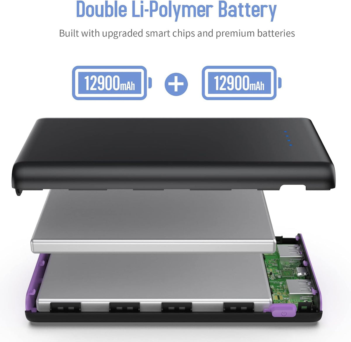Portable Charger Power Bank 25,800mAh, 5V/3A USB C in&Out Fast Phone Charging with Intelligent Smart IC,3 USB Port External Cell Phone Battery Pack Compatible with iPhone 16 15,Samsung,Android-Purple