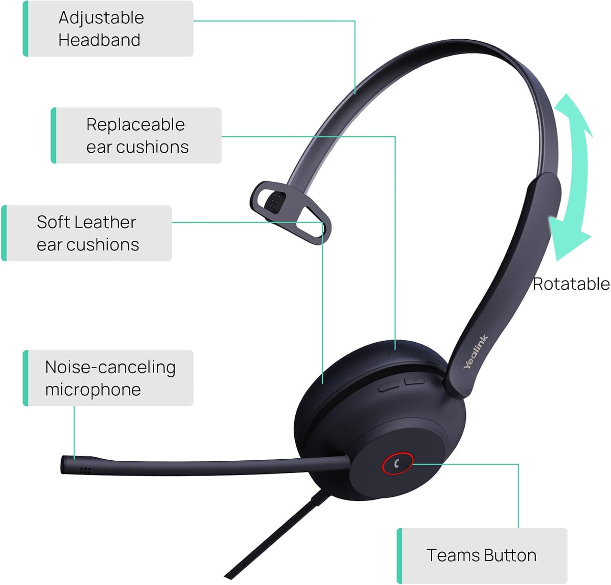 Yealink UH37 Professional USB Headset with Microphone for PC Laptop Noise Cancelling & Volume Control VoIP Skype Online Conference(USB-A)