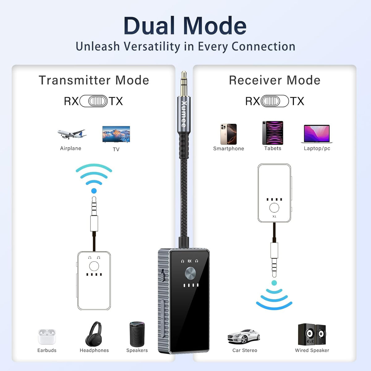 Xumee Airplane Bluetooth 5.2 Transmitter for 2 AirPods or Headphones, aptX Low Latency, 3.5mm AUX Jack & Bluetooth Receiver – Wireless Audio Adapter for Plane Travel, TV, Gym,Car,Speakers (Grey)