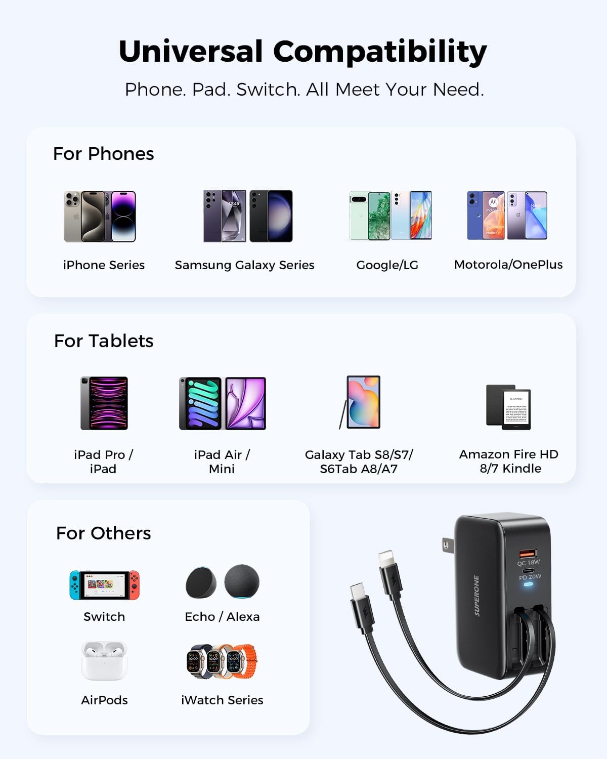 SUPERONE Retractable iPhone charger, 4-Port USB C Charger Block, iPhone Chargers Fast Charging with USB C & Apple Cable, Wall Chargers for iPhones 16/15/14/13/12/11 Series, Pad, Samsung, Pixel - Black