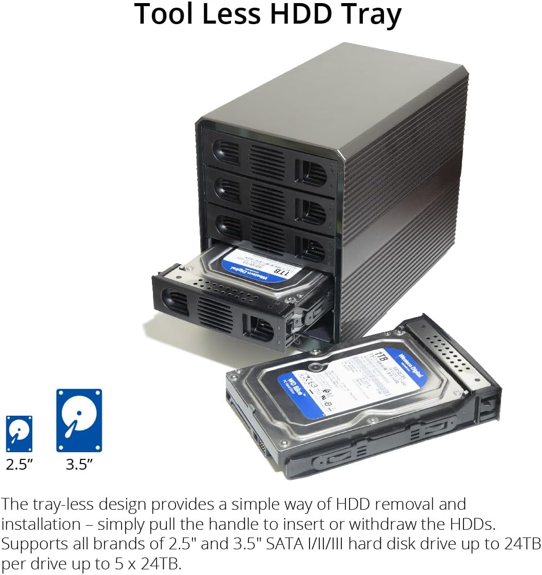 5 Bay USB 3.2 Type-C 10Gbps Daisy-Chain Hard Drive Enclosure DAS, Support 120TB (5X 24TB) 2.5" & 3.5" SATA HDD/SSD