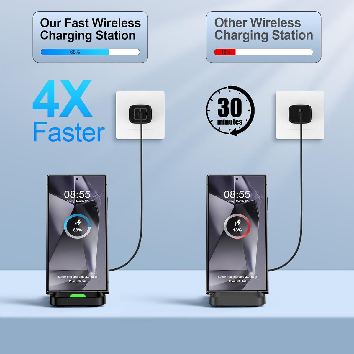 Wireless Charger Stand for Samsung Galaxy S25 Ultra Plus S24 S23 FE S22 S21,Motorola Desk Android Phone Fast Wireless Charging Station for Moto Razr Plus/Edge/G Stylus Power 2024,iPhone 16,18W Adapter