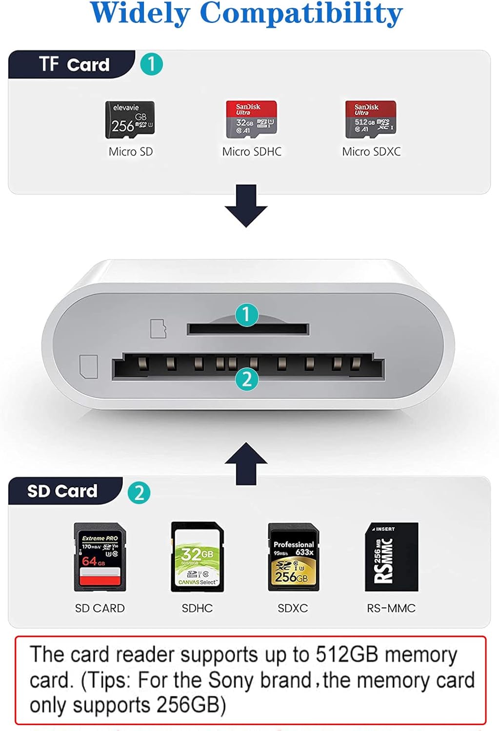 Apple Lightning to SD & TF Card Dual Slot Reader for iPhone/iPad, 2 in 1 Micro SD TF Trail Camera Viewer Memory Card Adapter, Plug and Play