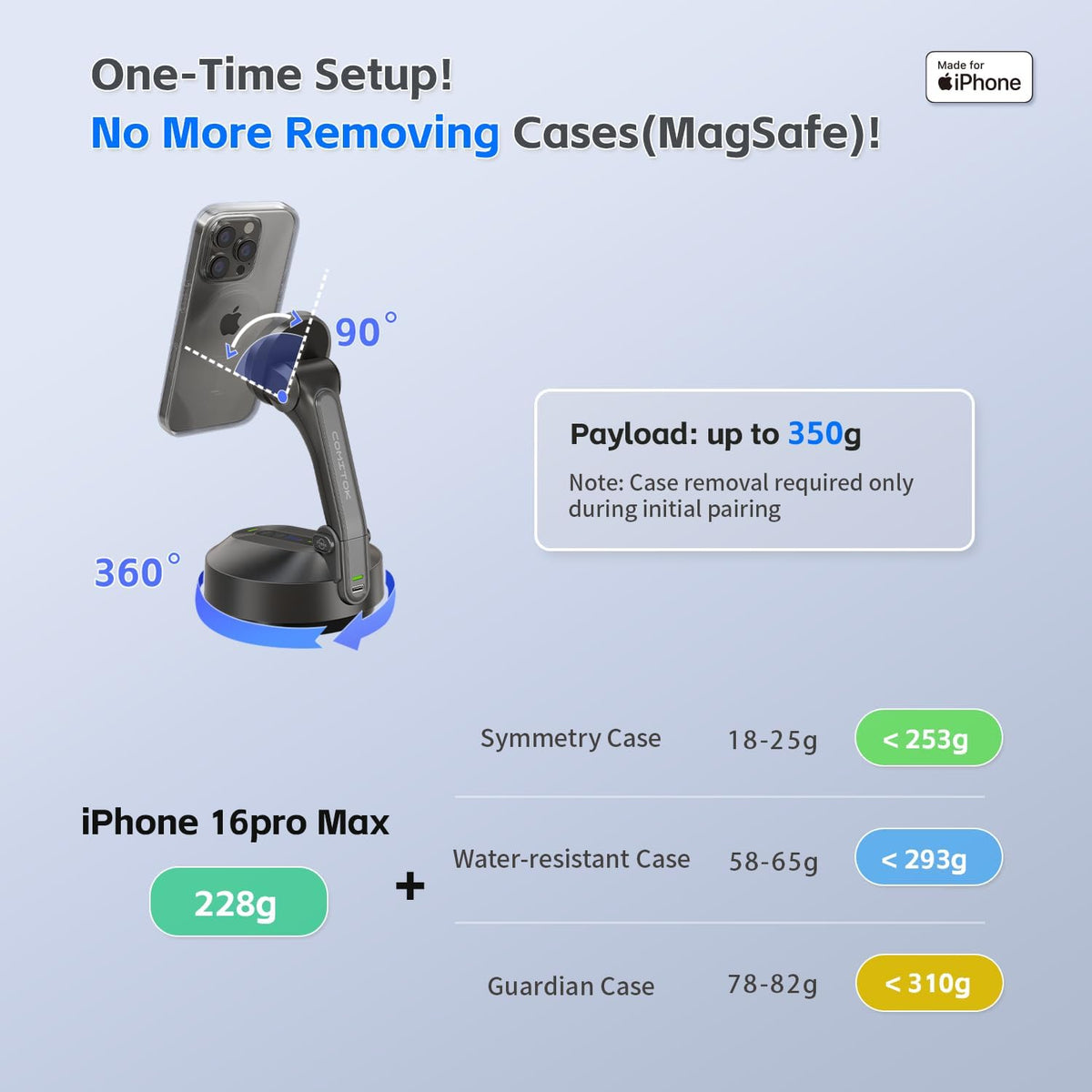 MOTA Tripod Stand Only for iPhone, 2 Axis Foldable iPhone Gimbal Stabilizer for Video Recording Megnetic Holder for Desk, 360 Degree Auto Face Tracking Cell Phone Tripod for Video and Facetime