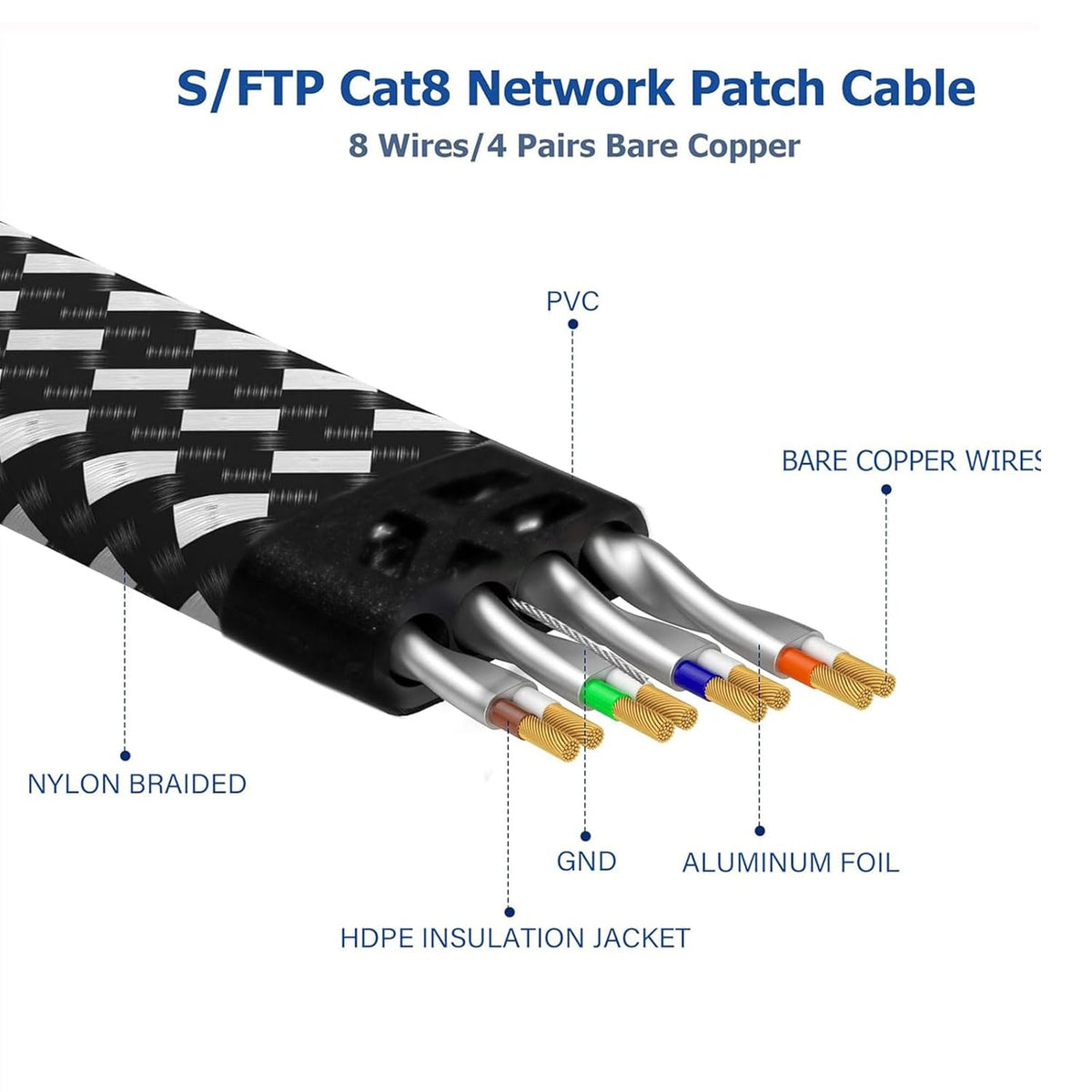 8 75FT, RJ45 40Gbps 2000Mhz Cat Ethernet Cable High-Speed Braided Internet Cable Network Cord with Connector Heavy Duty
