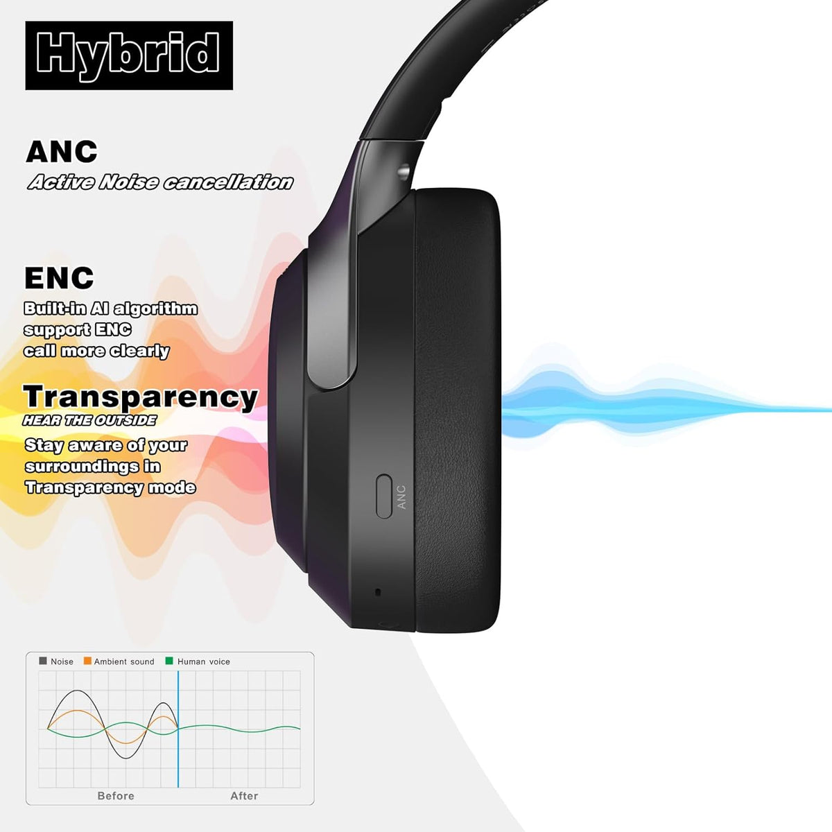 LC30Pro Hybrid Active Noise Cancelling Headphones, 100H Playtime Bluetooth Headphones, HiFi Audio Wireless Headphone with 3 EQ Modes, Low Latency & Foldable Design for School/Work/Travel/TV