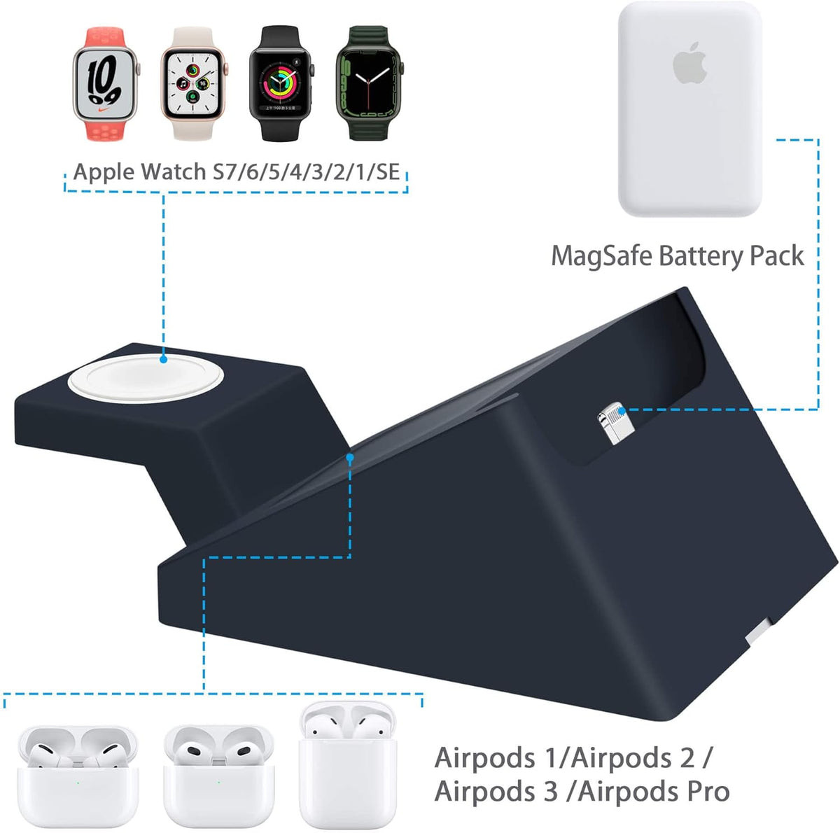 Suitable for iPhone MagSafe Battery Park Wireless Charging Stand, 3in1 Charging at The Same time. Support PD20W Output. Compatible with Apple Watch/Airpods Charging