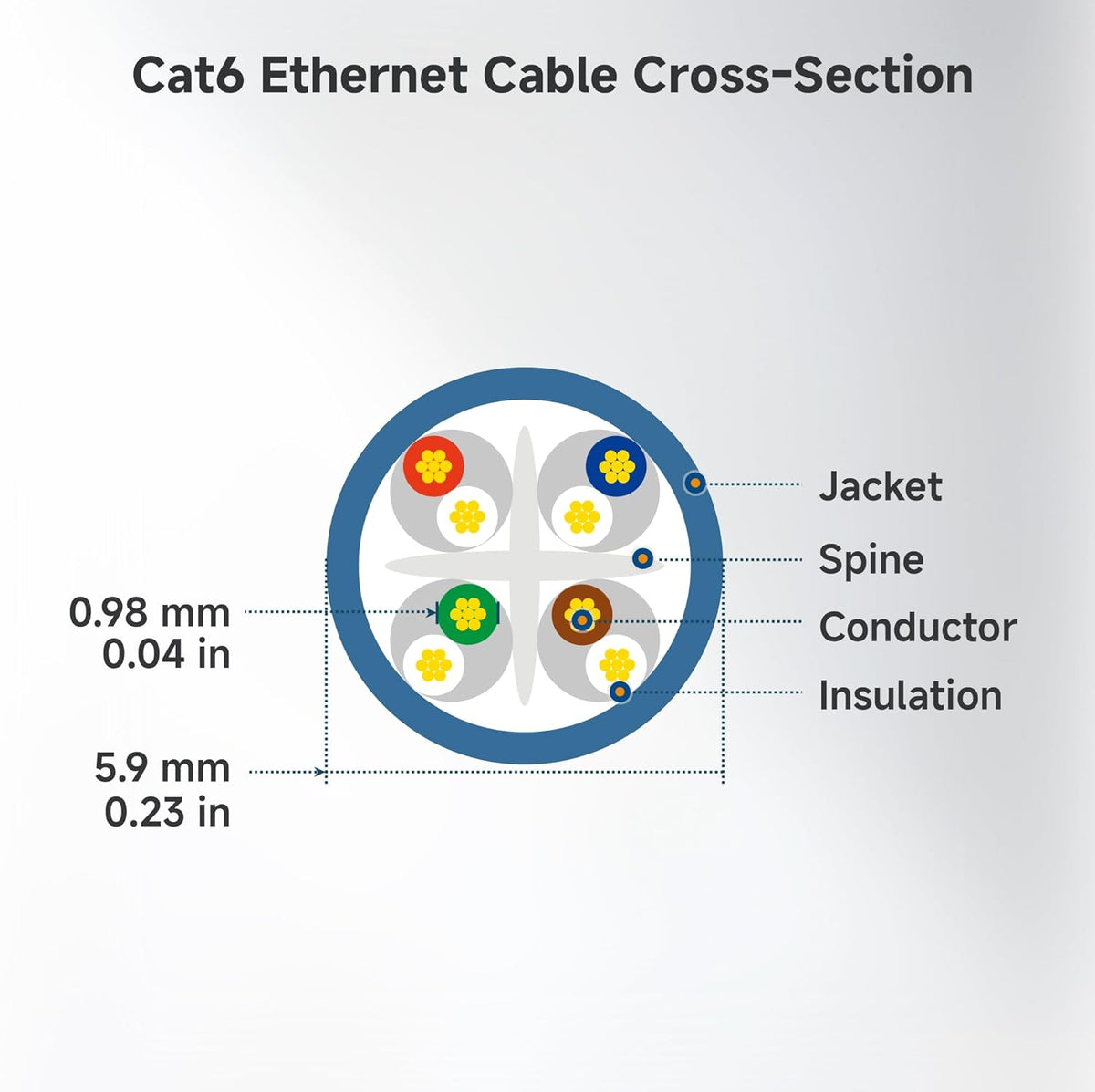 10Gbps 6 60ft, 6 Cat6 Cable Matters Snagless Cat Ethernet Cable - Cat Cable, Cord, Ethernet Cord, Black