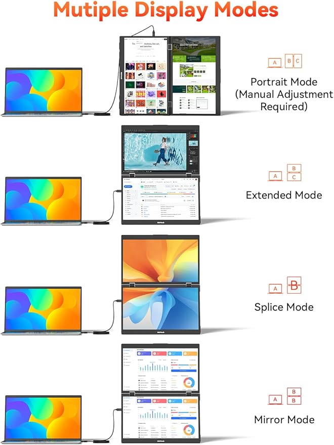 HotYeah Triple Laptop Screen Extender 15.6 1080P FHD IPS Folding Stacked Portable Dual Monitor USB-C Travel Extended Computer Display w/VESA 180° Rotation Plug &amp Play (Windows Only)