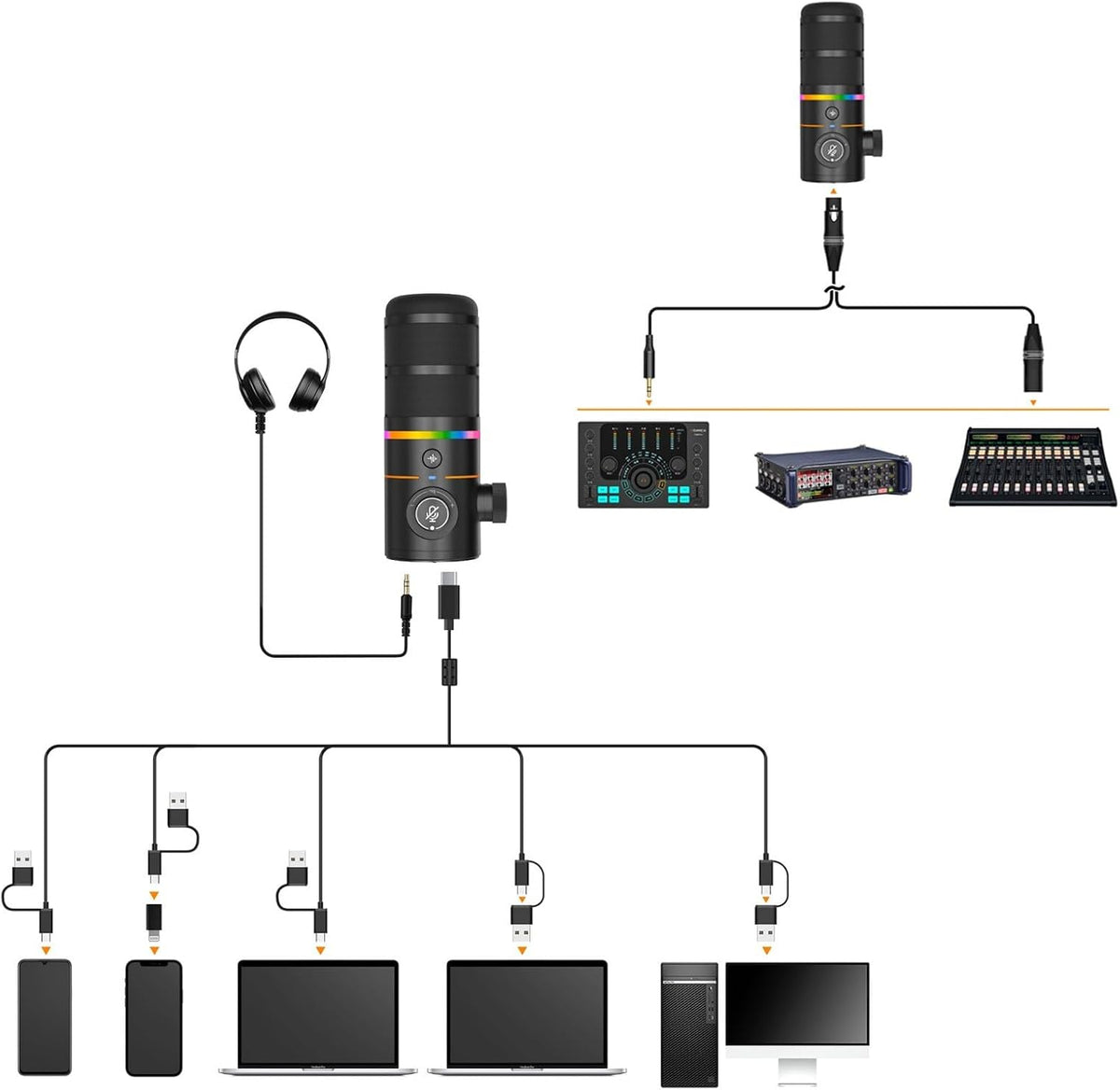 COMICA EJoy D10 A USB/XLR Dynamic Microphone with RGB Light &CalMix Denoise &Mute Button- Studio-Quality Cardioid Mic with Boom Arm Stand for Gaming, Streaming, Podcast,YouTube(PC/PS5/Xbox/Mac-White