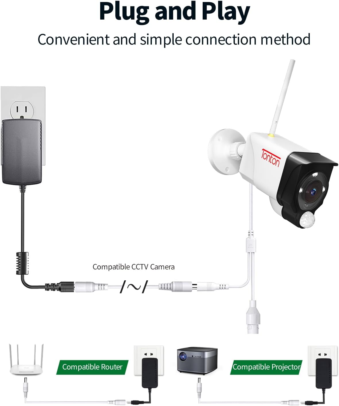 6.6FT 2M 5.5 mm 2.1 mm 5521 12V Tonton DC Power Extension Cable x Male to Female DC Adapter Cord Compatible with CCTV