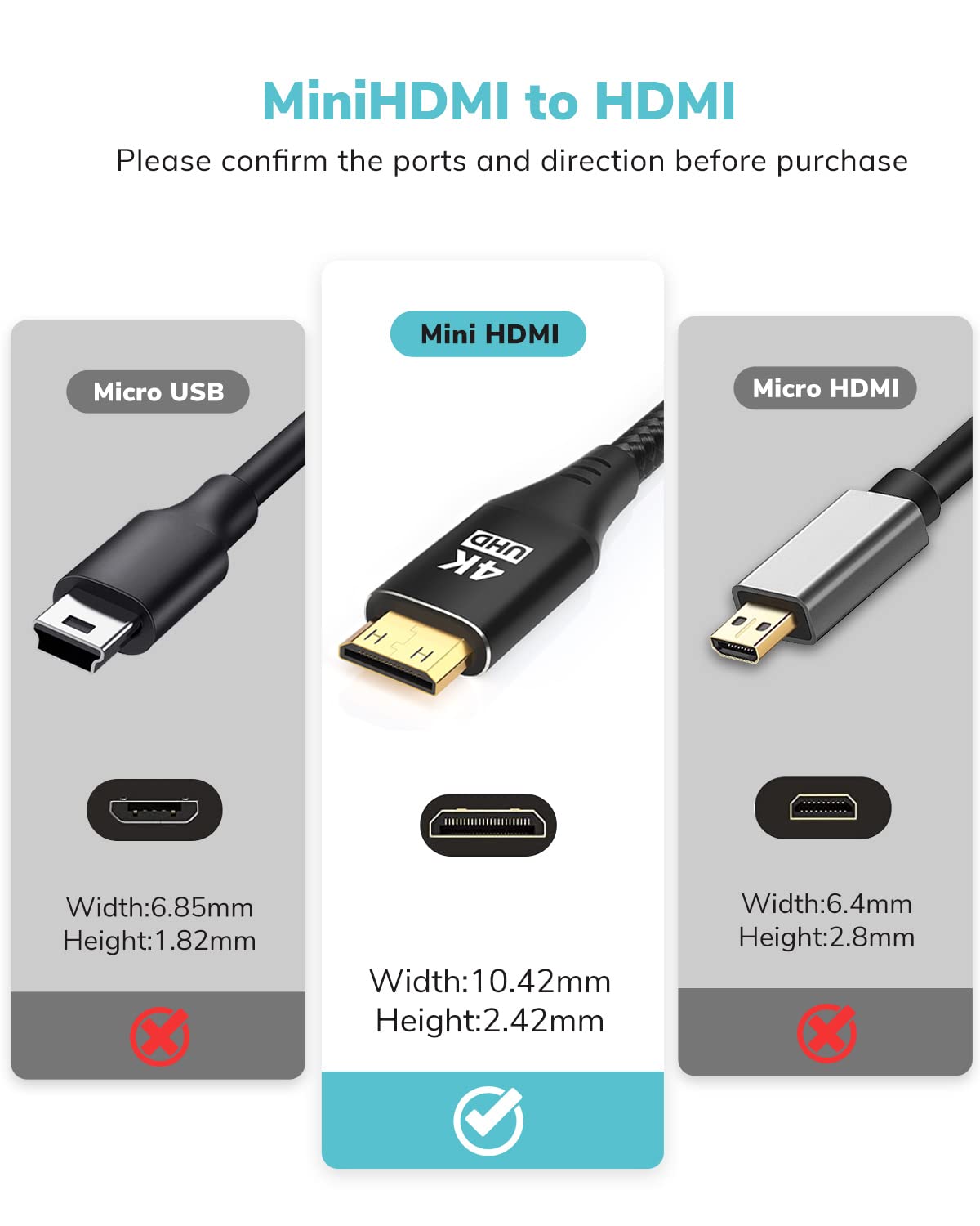 8FT, 4K 60Hz 2.0 Mini HDMI to HDMI Cable [Aluminum Shell, Braided] High Speed HDMI Cord, Compatible with Camera