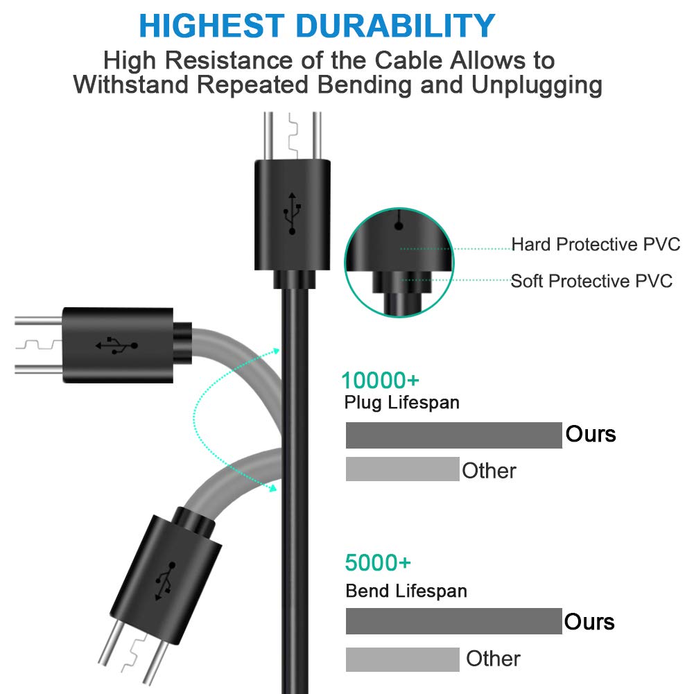 SIOCEN 10FT USB Power Extension Cable for WyzeCam Pan,WyzeCam,Echo Dot Kasa Cam,Yi Camera,YI Dome Home,Oculus Go,Furbo Dog,Nest Cam,Blink,Cloud