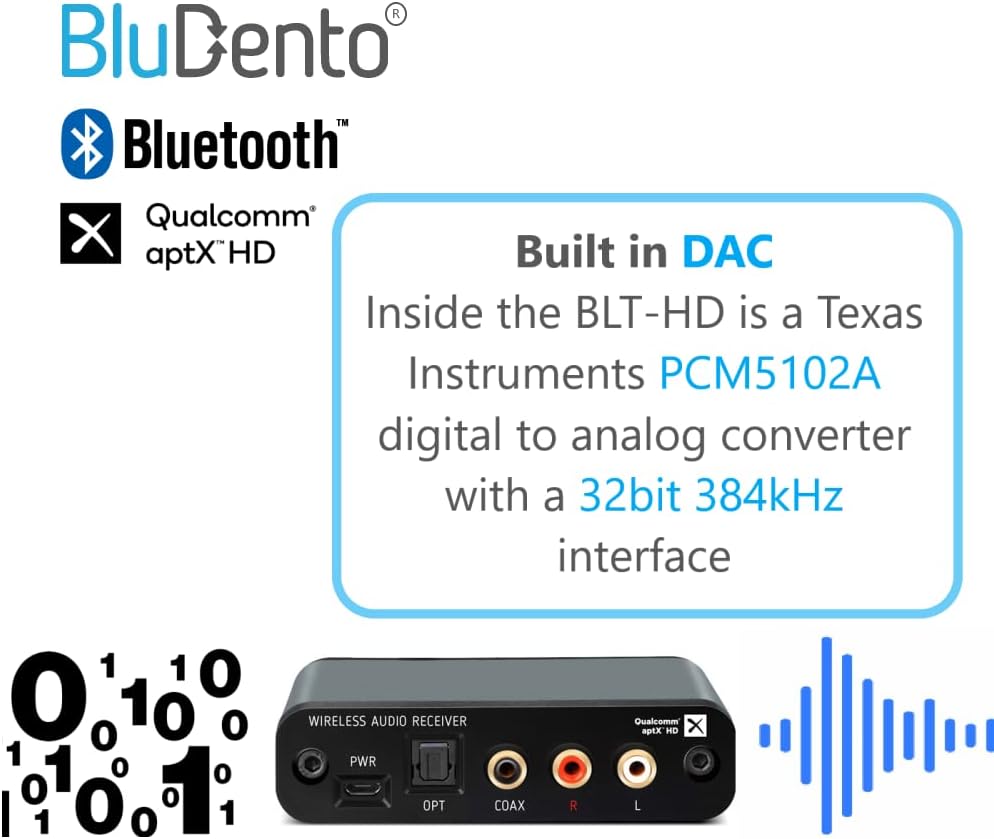 BLT-HD aptX HD Bluetooth Receiver, Hi-Fi Bluetooth v5.1 Audio Adapter with TI DAC,Analog RCA Output, Digital Coaxial and Optical Output with Enhanced Working Range