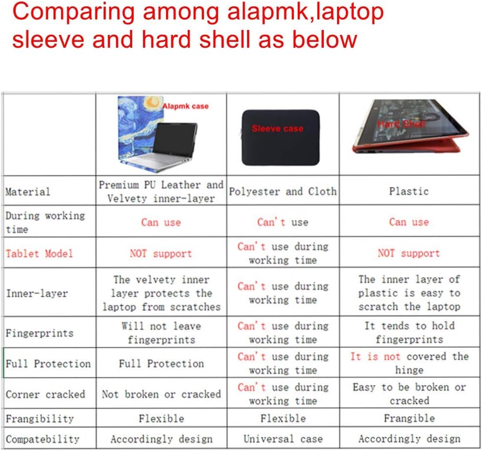 Alapmk Protective Case for ASUS Zenbook 14 UX3405 UX3405MA-PH77,Case for Acer Swift 14 AI SF14-51T,Case for MacBook Pro 14 Inch 2024 A3401,Case for HP EliteBook X Flip 14 G1i/EliteBook X 14 G1i,Galaxy