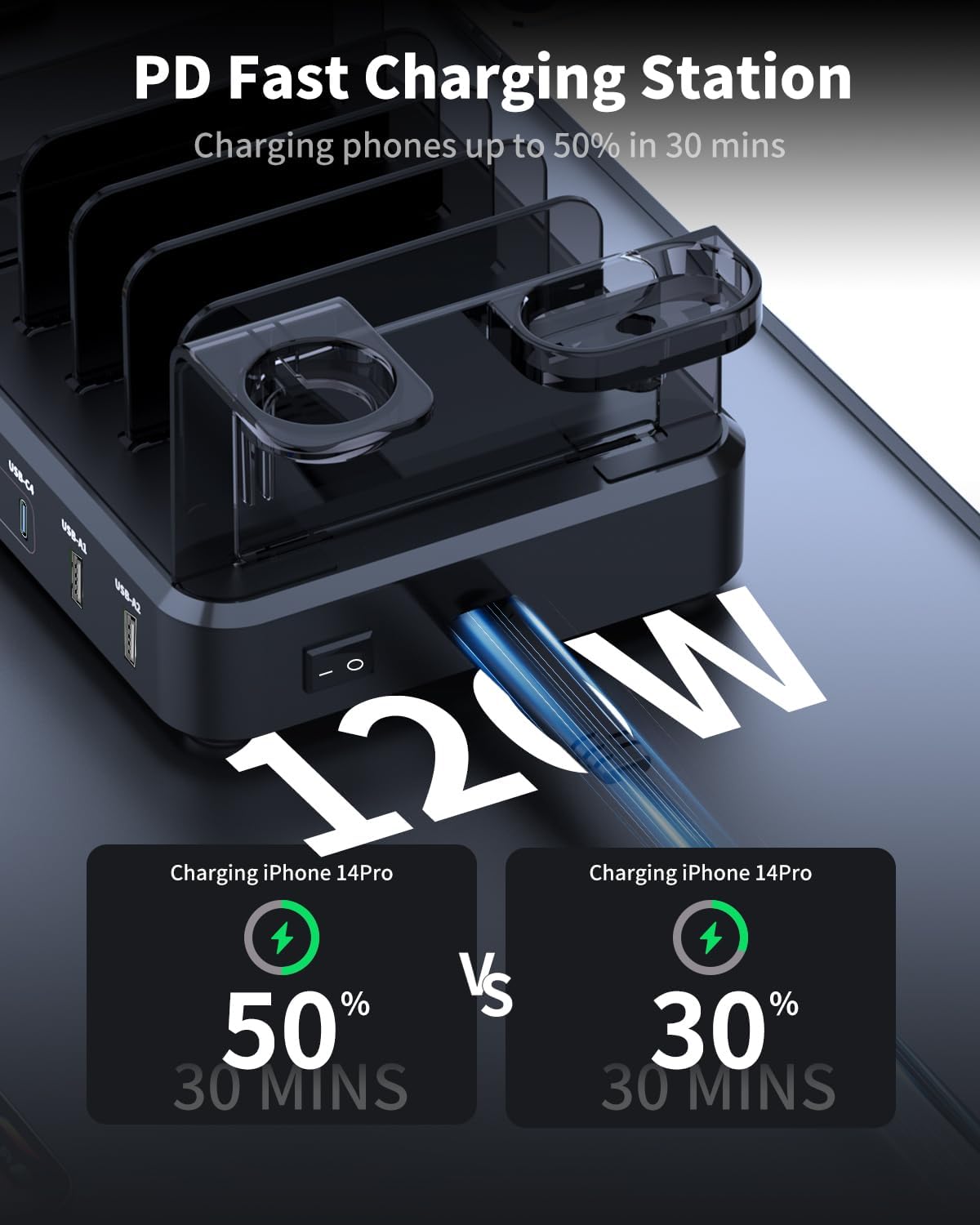 120W USB C Charging Station: 4C2A Port Output Max 65W Fast Charger for MacBook Air Apple iPhone iPad Tablet and Samsung Android Devices (Black)
