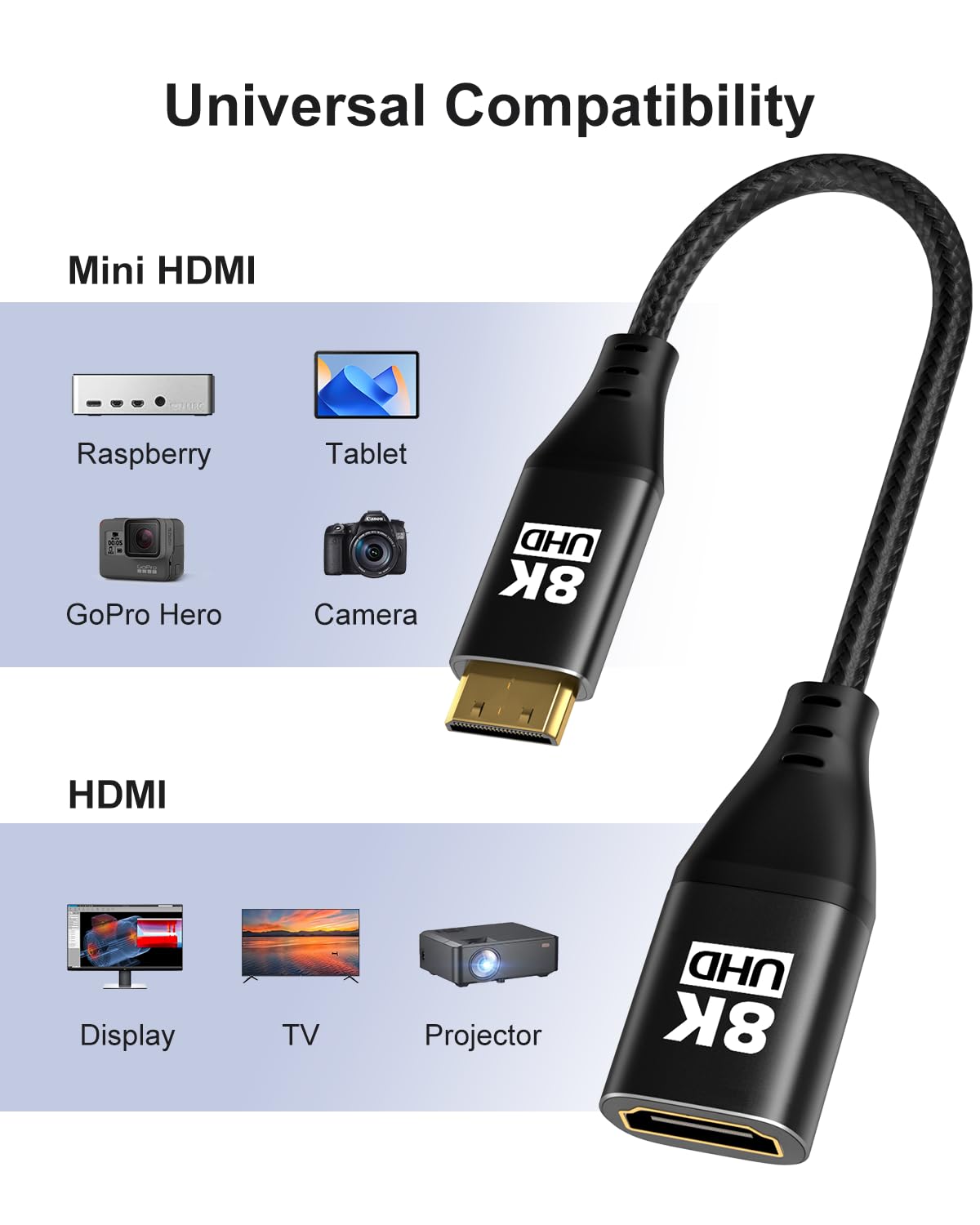 8K 2Pack, 48Gbps 8K@60Hz, 4K@120Hz Mini HDMI to HDMI Adapter Ultra High Speed Bidirectional Transmission, Female