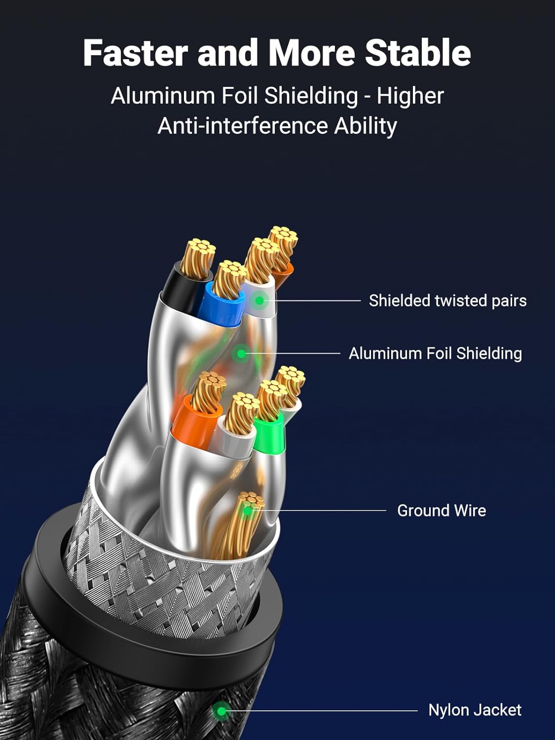 8 30FT, 40Gbps 2000Mhz Cat8 RJ45 PS5 PS4 PS3 30FT UGREEN Cat Ethernet Cable High Speed Braided Network Cord Shielded