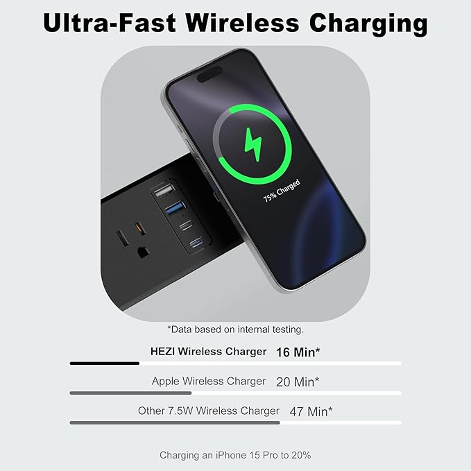 8 in 1 Recessed Power Strip with 15W Wireless Charger, 20W Fast Charging Furniture Outlet, Plug in 3 AC Outlets & 4 USB Ports Flush Mount, 6FT Cord