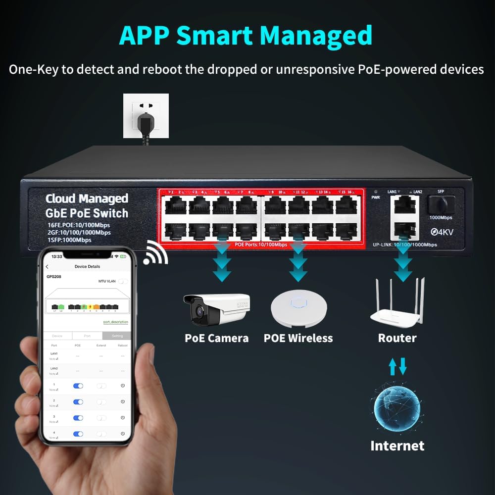 Poe Switch, 16 Port PoE+ Switch, Cloud Managed 10/100Mbps Ethernet Switch, 16 Poe Ports @200W, 2 Gigabit Uplink Ports, 1*SFP Slot, APP Smart Managed, Overload Protection w/ Port, Plug and Play