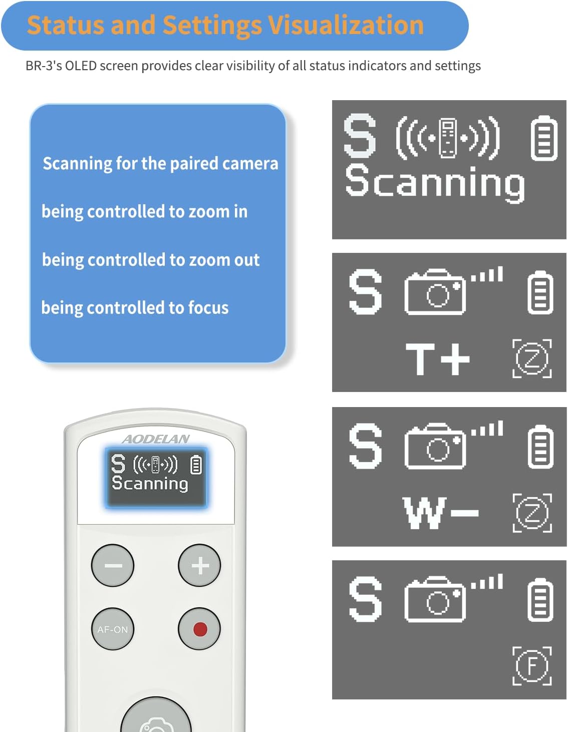 for Sony Camera Wireless Remote Control - Aodelan Rechargeable Shutter Release with OLED Screen for ZV-E10, FX3, a6100, a6400, a6600, a7 III, a7R III, DSC-RX100 VII, ZV-1; Replace Sony RMT-P1BT(White)