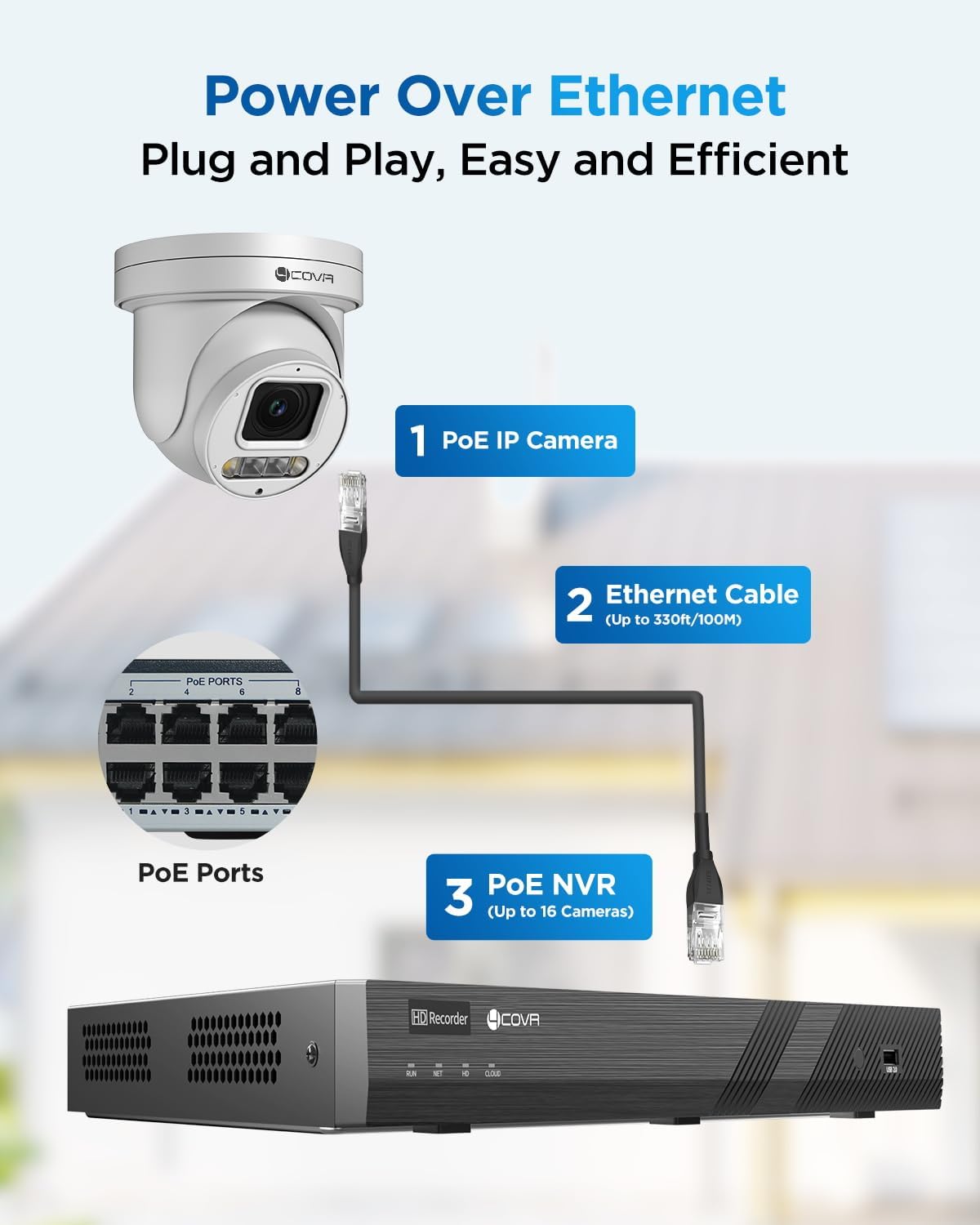 4COVR 16 Channel PoE PTZ Security Camera System, 12X 5MP IP PTZ Camera Two Way Audio, 280ｰ Pan 90ｰ Tilt 5X Optical Zoom, Smart Color Night Vision, Human Vehicle Detection, 4K NVR 4TB HDD, LY5XCP5M1612