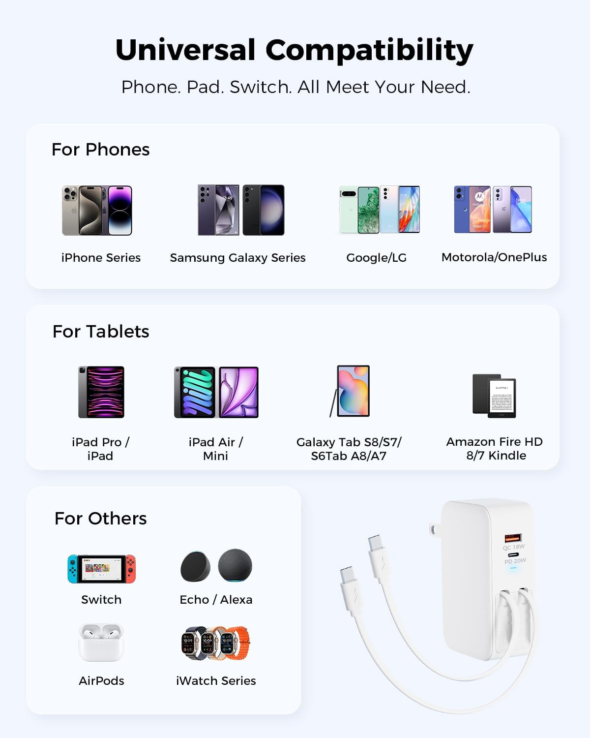 SUPERONE Retractable iPhone Charger, 4-Port USB C Charger Block, iPhone Chargers Fast Charging with Dual USB C Cable, Wall Chargers for iPhones 16/15/14/13/12/11 Series, Pad, Samsung, Pixel
